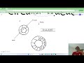 DAY 42 - Circular Queue (PART 2.1): Why % len(array) Makes the Queue Circular
