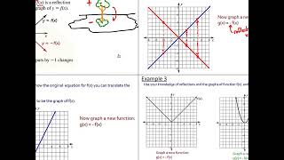 Algebra 1AB: 3.7B - Transformations of Linear Functions