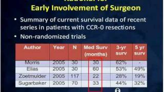 Cytoreductive Surgery and HIPEC in the Management of Peritoneal Surface Malignancies