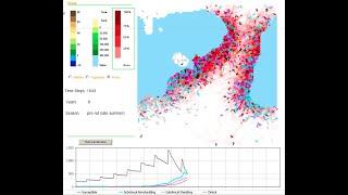 Overview of Agent-Based Modeling and Agent-Based Models (ABM)