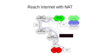 automatic libvirt nat