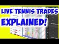 Consistent Tennis Trading on Betfair | TradeShark