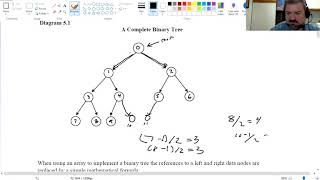 Lesson 6 Binary Trees with Arrays