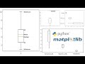 Box Plot or Whisker Plot in Python Using Matplotlib | Outlier, Mean Line, Labels in a Box Plot
