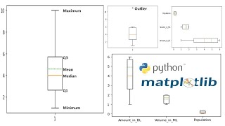 Box Plot or Whisker Plot in Python Using Matplotlib | Outlier, Mean Line, Labels in a Box Plot