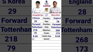 Son Heung Min vs Harry Kane EPL Comparison | #epl #tottenham #football #son_heung_min #harrykane