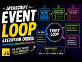 Mastering JS Event Loop