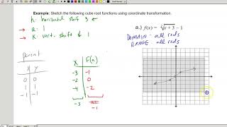 Algebra 2 - 6.5 Notes 3: Graphing Cube Root Functions