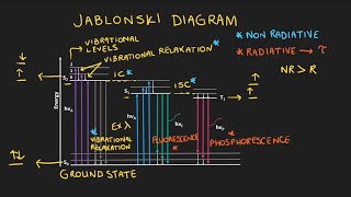 What is Photoluminescence Lifetime?