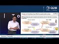 q2b23 tokyo overview of quantum computing related technologies in hitachi masanao yamaoka