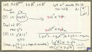 1 Linear Programming Duality