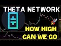 Theta Network (THETA) Ready For Bear Market Altseason Pump. THETA Price Chart Analysis 2023