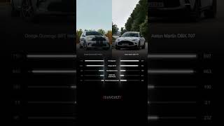 Dodge Durango SRT Hellcat vs Aston Martin DBX 707: Specs, Hp, Torque, Acceleration, Top Speed, Price