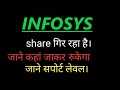 INFOSYS SHARE,INFOSYS SHARERESULT,INFOSYS SHARELATEST RESULTS,INFOSYS SHARE SUPPORT LEVELS