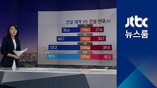 신고리 운명 가른 '숙의 과정'…어떤 변화 있었나