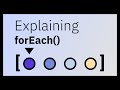 JavaScript forEach - Array Methods Explained
