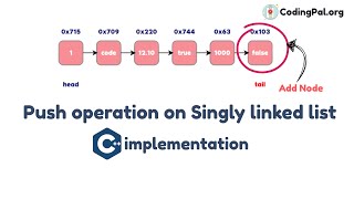 Push operation on Singly Linked List algorithm, Pseudocode And C++ implementation || CodingPal.org