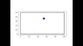JDE Robot Python Challenge Brownian Box