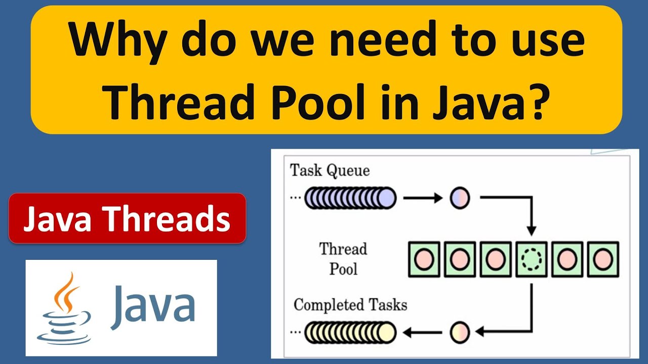 Java runtime thread. Многопоточность java. Thread java. Threadpool java. Threadpool иерархия java.