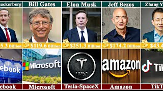 Top Billionairs in the World | Most Richest People in 2024