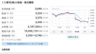 くら寿司の株価推移　株主優待制度を拡充復活でストップ高もインサイダー疑惑か　(2025.02.21)