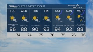 WPTV First Alert Weather forecast, morning of May 7, 2024