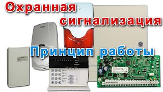 Охранная сигнализация принцип работы