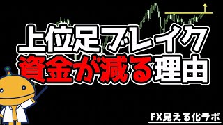 どうして上位足ブレイクエントリは負けやすいの？【日刊チャート見える化2023/11/17(ドル円、ポンド円、ユーロドル、ポンドドル、ゴールド等)FX見える化labo】