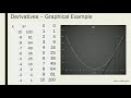 Machine Learning - Gradient Descent with Python .PB09