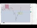 Accumulation for Bitcoin and Altcoin Market Matures as ABC Materializes, XRP Awaits Market, RTY Up