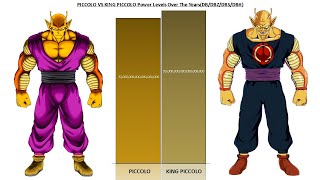 Piccolo Vs King Piccolo POWER LEVELS