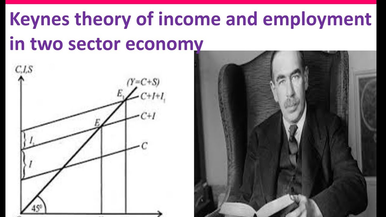 Keynesian Theory Of Income Determination: A Two Sector Model - YouTube