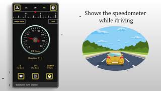 Gps Speedometer: Digital Speed Analyzer \u0026 Maps