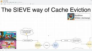 "Sieve is Simpler than LRU: an Efficient Turn-Key Eviction Algorithm for Web Caches" Session Rec.