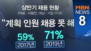 [숫자뉴스] 71%[뉴스8]