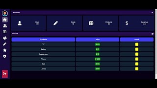 Responsive dashboard using html and css #2