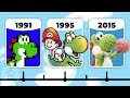 What Has Changed in Yoshi Games | The Leaderboard