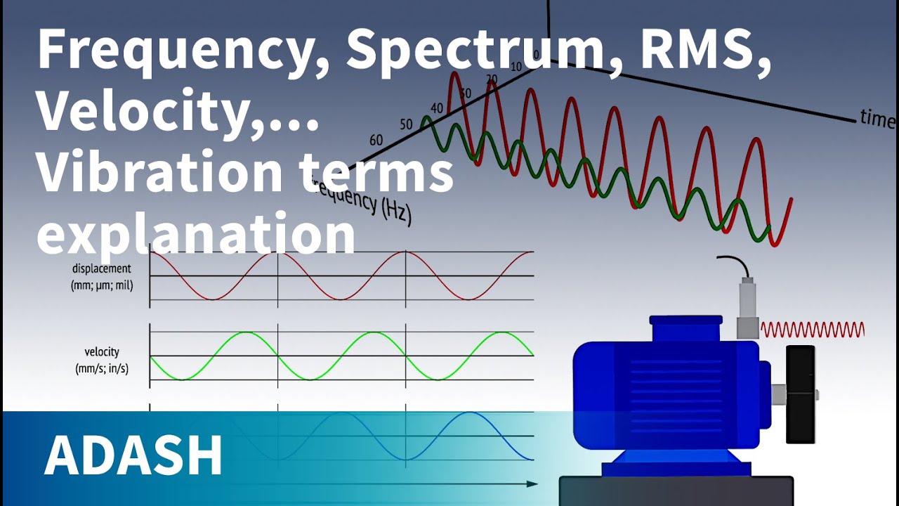 Vibration Analysis For Beginners 4 (Vibration Terms Explanation, Route ...