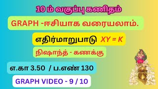 10 TH MATHS - நிஷாந்த் கணக்கு