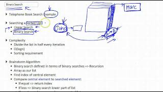 Binary Search - Example, Explanations, Algorithm & Code Part 1/2