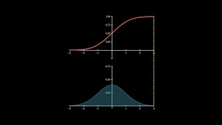 Manim Lesson | Multiple Plots