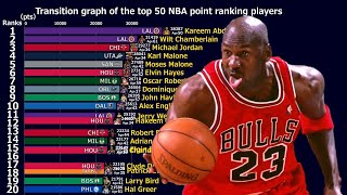 Top 50 NBA point ranking players 1954-2020