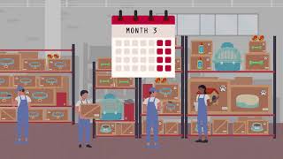 What Is Cycle Counting?