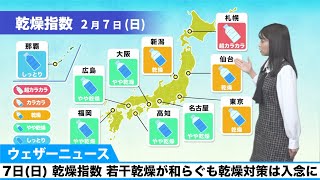 7日(日) 乾燥指数 若干乾燥が和らぐも乾燥対策は入念に