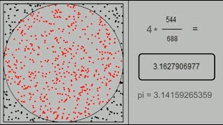 How to Estimate Pi using Monte Carlo Simulation? Explained & Worked out!