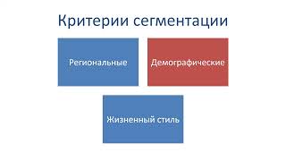 15.11.2024 Основы маркетинга, группа РСО31, лекция 2, часть 1