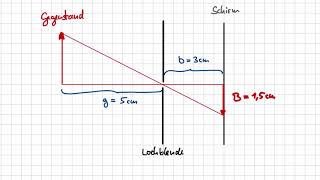 Rechnen mit dem Abbildungsmaßstab