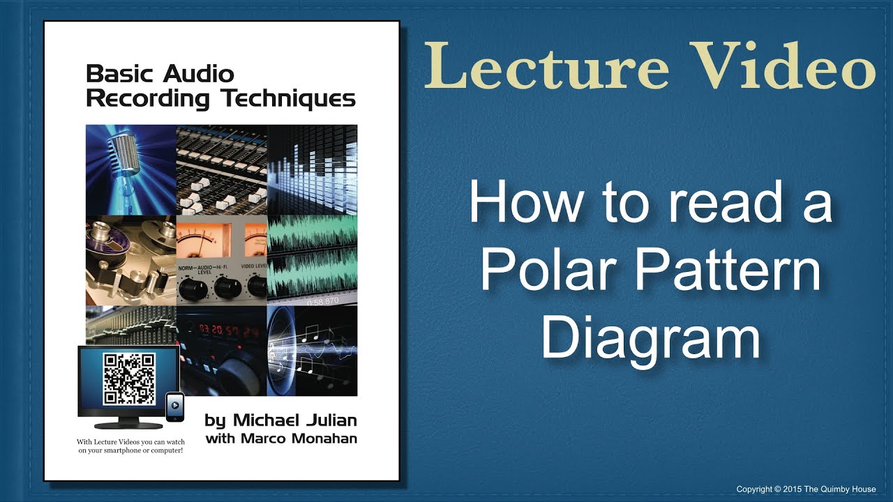 How To Read A Polar Pattern Diagram Youtube