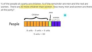 Singapore Math - Solving fraction word problems with models
