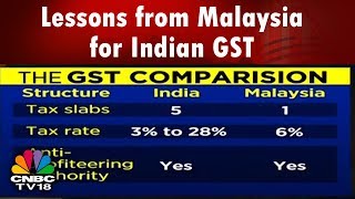 GST Sentimeter: Lessons from Malaysia and Making Compliance Easier | CNBC TV18